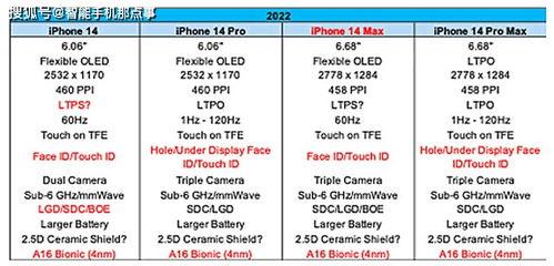 苹果14最新爆料参数表,颠覆性设计，性能再升级，五大亮点抢先看  第2张